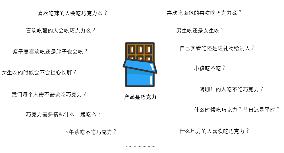 以小红书为例讲解什么是STP营销理论
